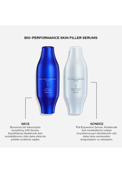 Clınıc Level Plumpıng Cilde Dolgu Etkisi Veren Serum & Nemlendirici Ikilisi Set