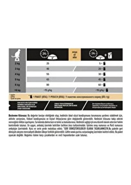 Somonlu Kısırlaştırılmış Kedi Maması 1.5 kg Süper Premium Renal Plus