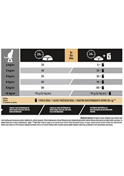 Morina ve Okyanus Balıklı Süper Premium Kedi Maması 10 kg Yüksek Proteinli Lezzet