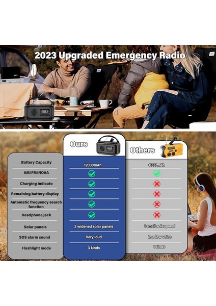 12000MAH Acil Durum Radyosu El Krank Radyo Güneş Radyosu Taşınabilir Am/fm/noaa Radyo ile El Feneri Okuma Lambası-A (Yurt Dışından) indirimleri