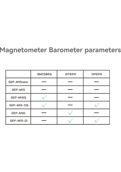 GEP-M10-DQ Gps Modülü Yerleşik Flash Chip QMC5883L Magnetometre DPS310 Fpv Drone Için Barometre (Yurt Dışından) modelleri