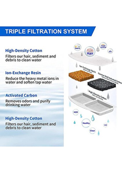 Aktif Karbon Yedek Filtre 4 Adet Plastik Su Pınarı 3 lt Beyaz Renk Üçlü Set fırsatları