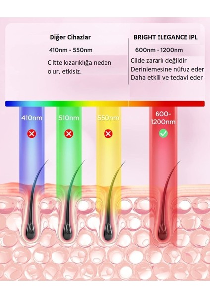 Yüksek Performanslı Ipl Lazer Epilasyon Cilt Sensörlü 10 Kademe fiyatları