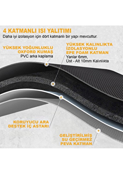 Lt Sıcak ve Soğuk Termal Yemek Taşıma Çantası 10L Kapasiteli Aksesuar Siyah Renk