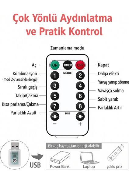 Uzaktan Kumandalı Perde LED Işık | 300 LED | 8 Fonksiyon | 10 Sarkıt | 3x3 Metre modelleri