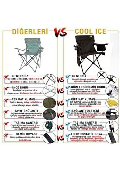 Cool Ice Siyah Lüks Kamp Sandalyesi Demir Plastik Malzeme ile Ekstra Konfor