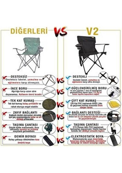 V2 Siyah Lüks Kamp Sandalyesi XL Katlanabilir PVC Kumaş ve Bardaklık Özellikli