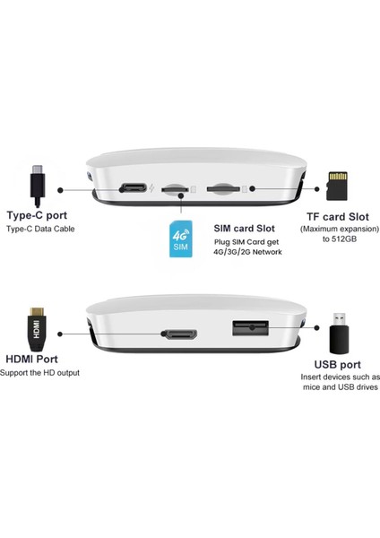 UHD Android 13 – 8gb Ram + 128GB Rom – HDMI & Usb-A – Kablosuz Carplay / Android Auto – Android Aı Box