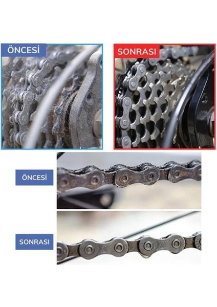 Bisiklet Zincir Dişlisi Koruyucu Bakım Seti 4 Parça ( Lisinya ) indirimleri