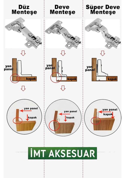Frenli Pistonlu Düz Mobilya Mutfak Dolap Kapağı Menteşesi (4 Adet)