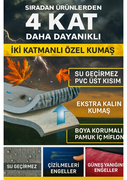 Mercedes-Benz E-Class All-Terrain 450 Uyumlu(Kırmızı Dikişli-Gri) Oto Branda,çadırı