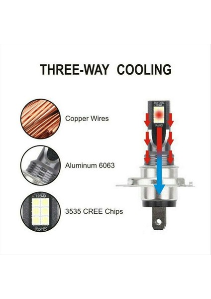 20PCS H7 12SMD LED Fog Fog Tanbus Puslum Dönüşümü 1000LM 6000K Beyaz Işık Hata Bildirimli Kanbus Ampul Ön Sis Lambası Ampul (Yurt Dışından) fırsatları