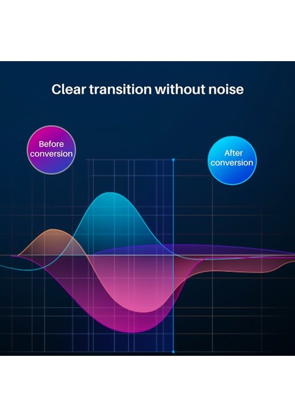 ALC5686 USB Tip-C Ila 3.5mm Dac Kulaklık Amplifikatörü 16-32 Ohm 125DB Pcm 32B/384KHZ Dijital Araç Kodlu Ses Adaptörü, Gri (Yurt Dışından) fırsatları