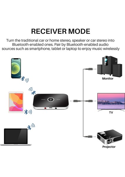 Bluetooth Ses Adaptörü Bluetooth 4.1 Verici ve Alıcı, Tv / Home Stereo Sistemi Için 2'si 1.5mm Kablosuz Ses Adaptör Araç Kiti, Kulaklıklar, Hoparlörler, iPhone (Yurt Dışından) fırsatları