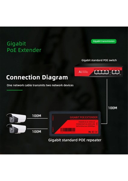 Poe Extender 2 Port 1000MBPS Ieee 802.3AF Standart GIGA100 Metre ile Tekrarlayıcı Poe Nvr Ip Kamera Için Genişletin (Yurt Dışından) fiyatları