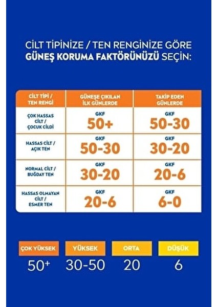 Sun SPF50 Güneş Koruyucu & Bronzluk Sprey 200 ml Çok Yüksek Koruma Etkisi
