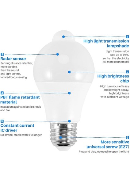 12W Hareket Sensörü Ampul Dış Mekan/iç Mekan Hareketi Etkin Güvenlik LED Ampul 1000LM E26/B22 3500K Sıcak Beyaz (Yurt Dışından) indirimleri