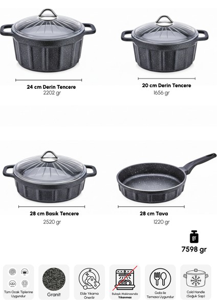Chef’s Döküm 7 Parça Tencere ve Tava Seti fiyatları