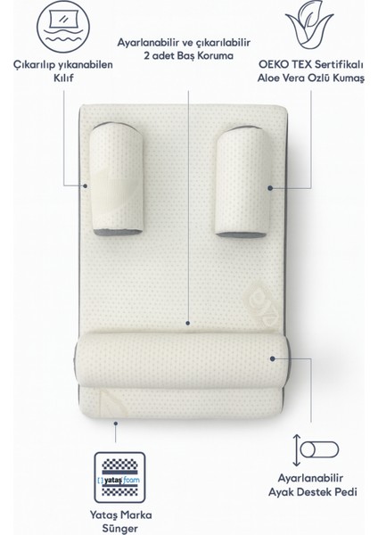 5’i 1 Arada Modüler Reflü Sistemi – Antikolik Bebek Reflü Yatağı modelleri