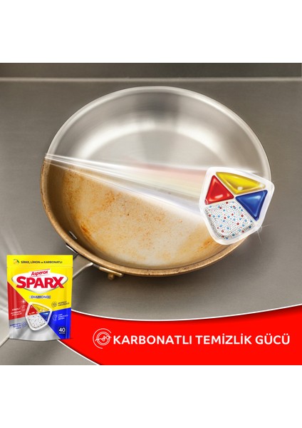Sparx Bulaşık Makinesi Kapsülü 40'lı fiyatları