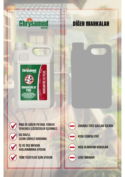 Konsantre Ec Plus 5 Lt Böcek Haşere İlacı modelleri