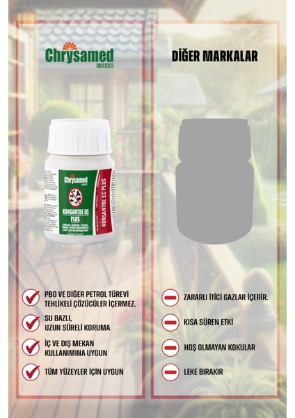 Konsantre Ec Plus 100 ml Böcek Haşere İlacı modelleri