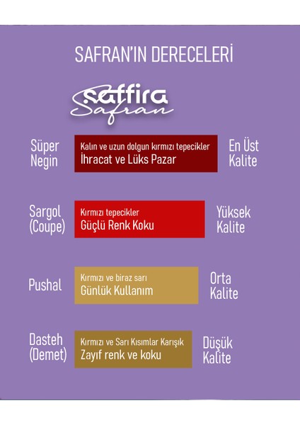 Dünya Safran Kalite Yarışmalarında Ödüllü Afganistan Süper Negin Premium Safran – Tel Safran – 1 Gram – Cam Kavanoz fırsatları