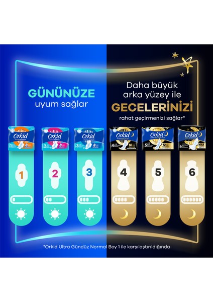 Ultra Hijyenik Ped Normal (Boy 1) 8 Adet Ped