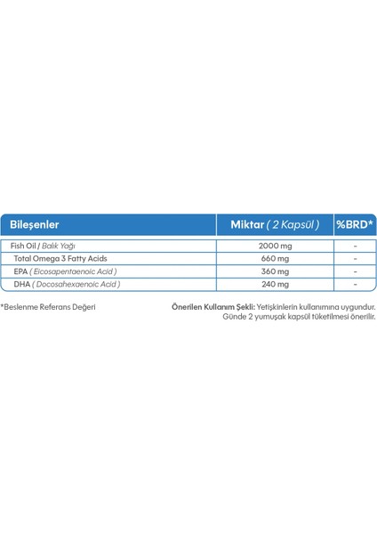 Omega-3 100 Softgels fiyatları