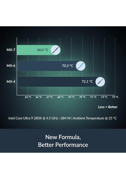 Mx-7 Üstün Performanslı Termal Macun - 4gr (ACTCP00090A) fiyatları