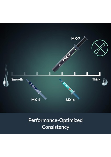 Mx-7 Üstün Performanslı Termal Macun - 4gr (ACTCP00090A) modelleri