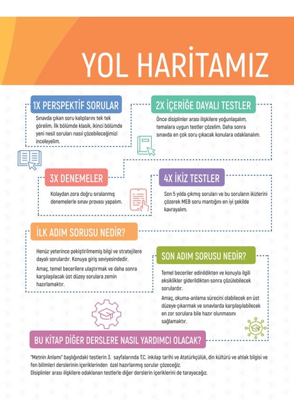 8. Sınıf LGS 4x Paragraf Soru Bankası indirimleri