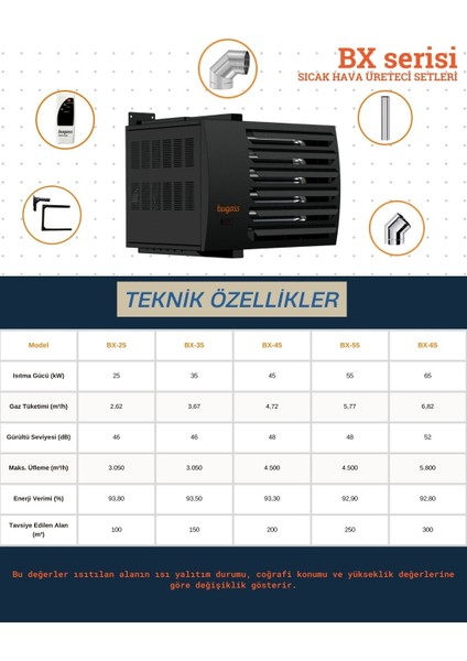 Bx - 35 Serisi - Sıcak Hava Üreteci Setleri modelleri