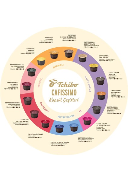 Best of Cafissimo 30 Kapsül Kahve