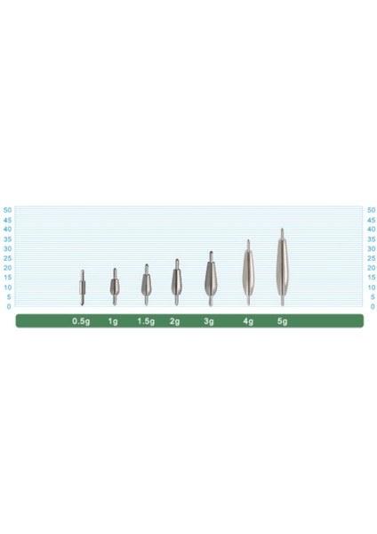 11709 Cast Sinker Kurşun 5.0g fiyatları
