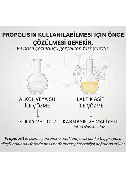 Doğal Propolis Sprey 2'li Set - 20 ml x 2 - Propolis Sprey Seti