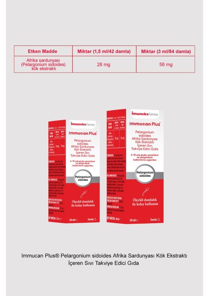 Immucan Plus (Afrika Sardunyası) 50 ml modelleri