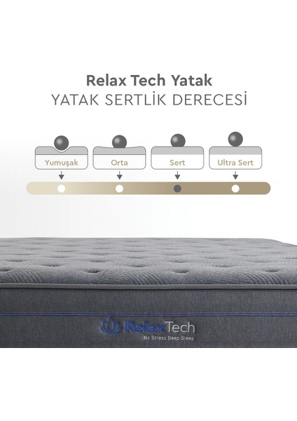 Relax Tech Paket Yaylı Yatak indirimleri