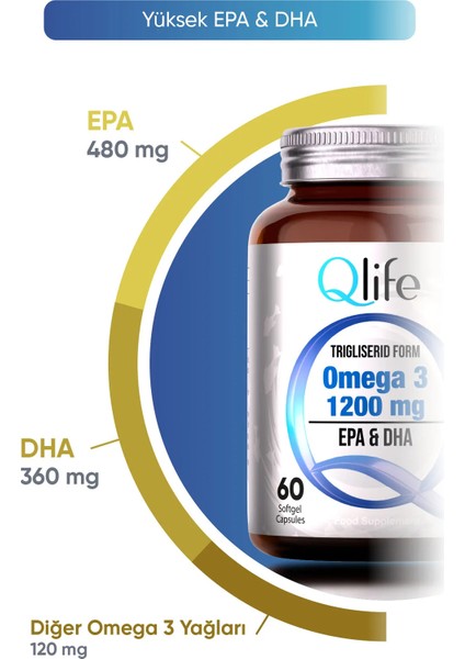 Omega 3 Balık Yağı 1200 Mg 60 Kapsül modelleri