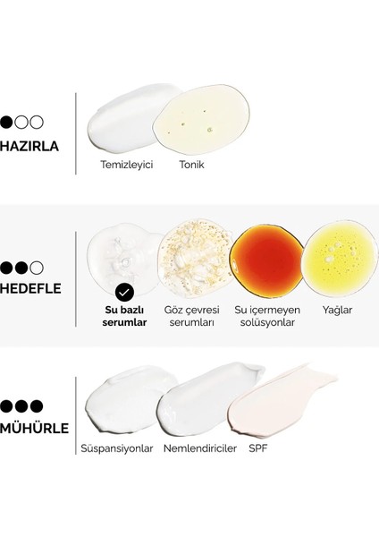 Amino Acids + B5 - Nemlendirici Serum