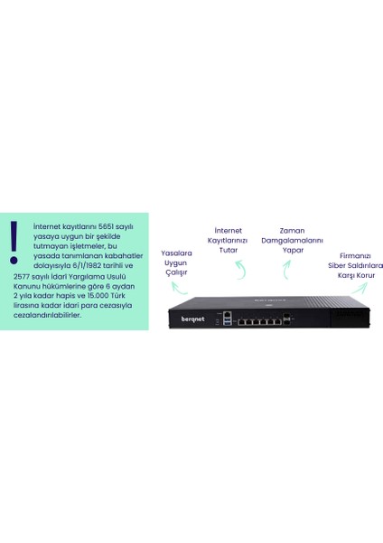 BQ25S Firewall / Güvenlik Duvarı (Utm+1 Yıl Lisanslı + Kurulum Dahil) indirimleri