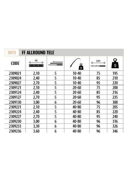 2309024 Allround 240CM Tele Spin Kamış 10-40GR Atar modelleri