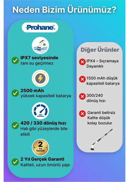 Şarjlı Ve Elektrikli Temizlik Fırçası | Turbo Dönüş Teknolojisi | IPX7 Su Geçirmez | 7 Başlık Dahil | Mutfak, Banyo indirimleri