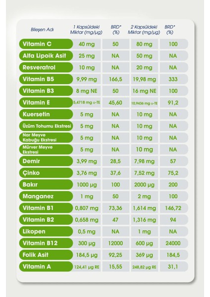 Multivitamin Women 30 Kapsül Vegan İçerik Bilgisi ile Kadınlar İçin Özel Formül indirimleri