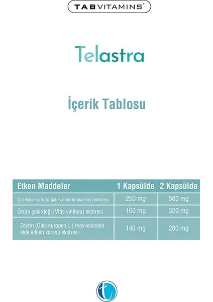 Telastra 30 Kapsül modelleri