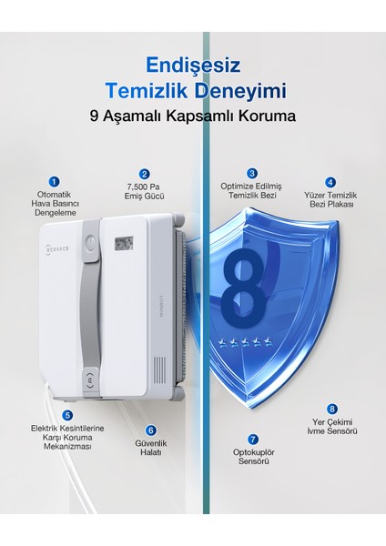 Winbot Mini Cam Silme Robotu ve Cam Silme Solüsyonu