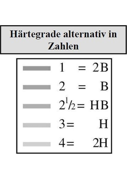 Faber Castell Grip 2001 2b Kurşun Kalem Gri fırsatları