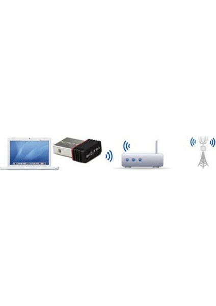 Usb Wifi (Usb Wireless) modelleri
