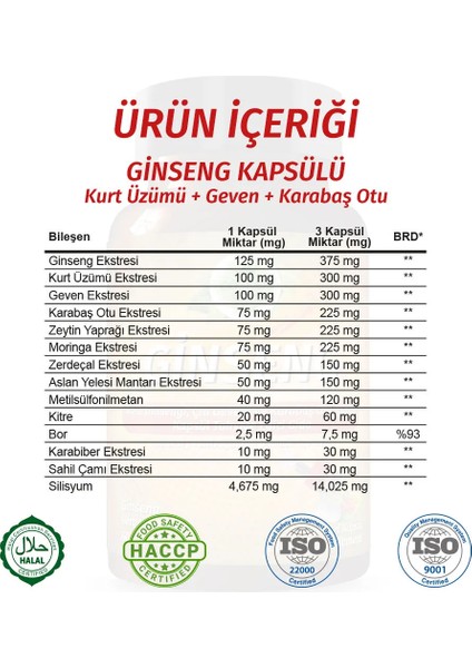 Gökçek Şifa Ginseng Kapsül (GİNSENG CAPSULE) fırsatları