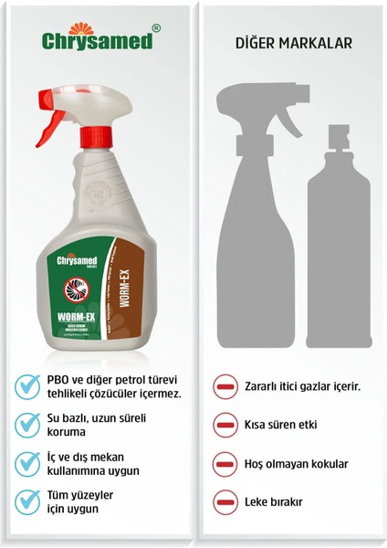 Worm-Ex Ağaç / Tahta Kurdu 1 Lt Etkili Böcek Haşere İlacı Uzaklaştırıcı Özellik